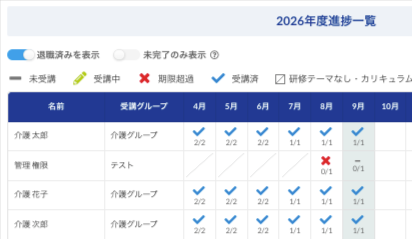 月ごとの受講数を表示したDスタの星取り表