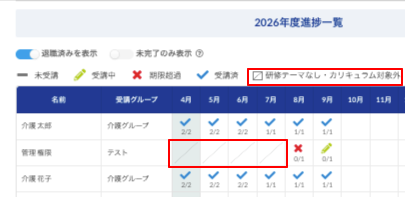 対象外と表示された法定研修の進捗画面
