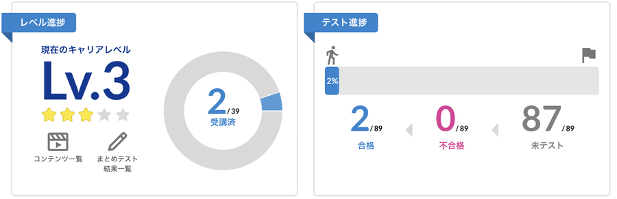 職員のレベル進捗とテスト進捗の画面