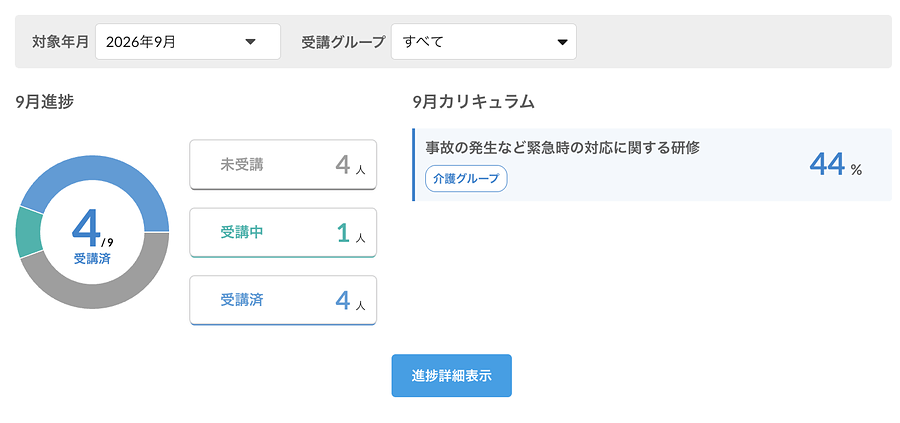 月ごとの進捗サマリー(未受講・受講中・受講済の人数)