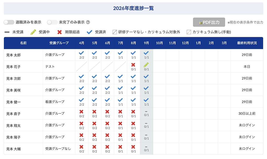 施設全体の進捗一覧表(職員×月ごとの受講状況)